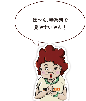 あんたら、今時ネット査定してないならどうしてるん！？