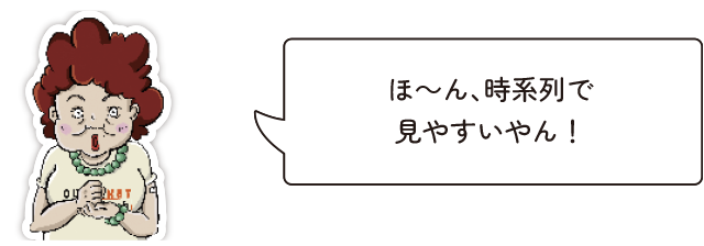 あんたら、今時ネット査定してないならどうしてるん！？